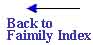 ToFamIDX